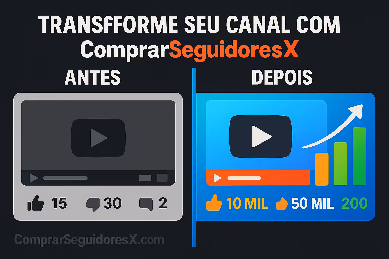 Imagem comparativa mostrando o impacto de comprar curtidas YouTube baratas com ComprarSeguidoresX, destacando o aumento de likes e visualizações.