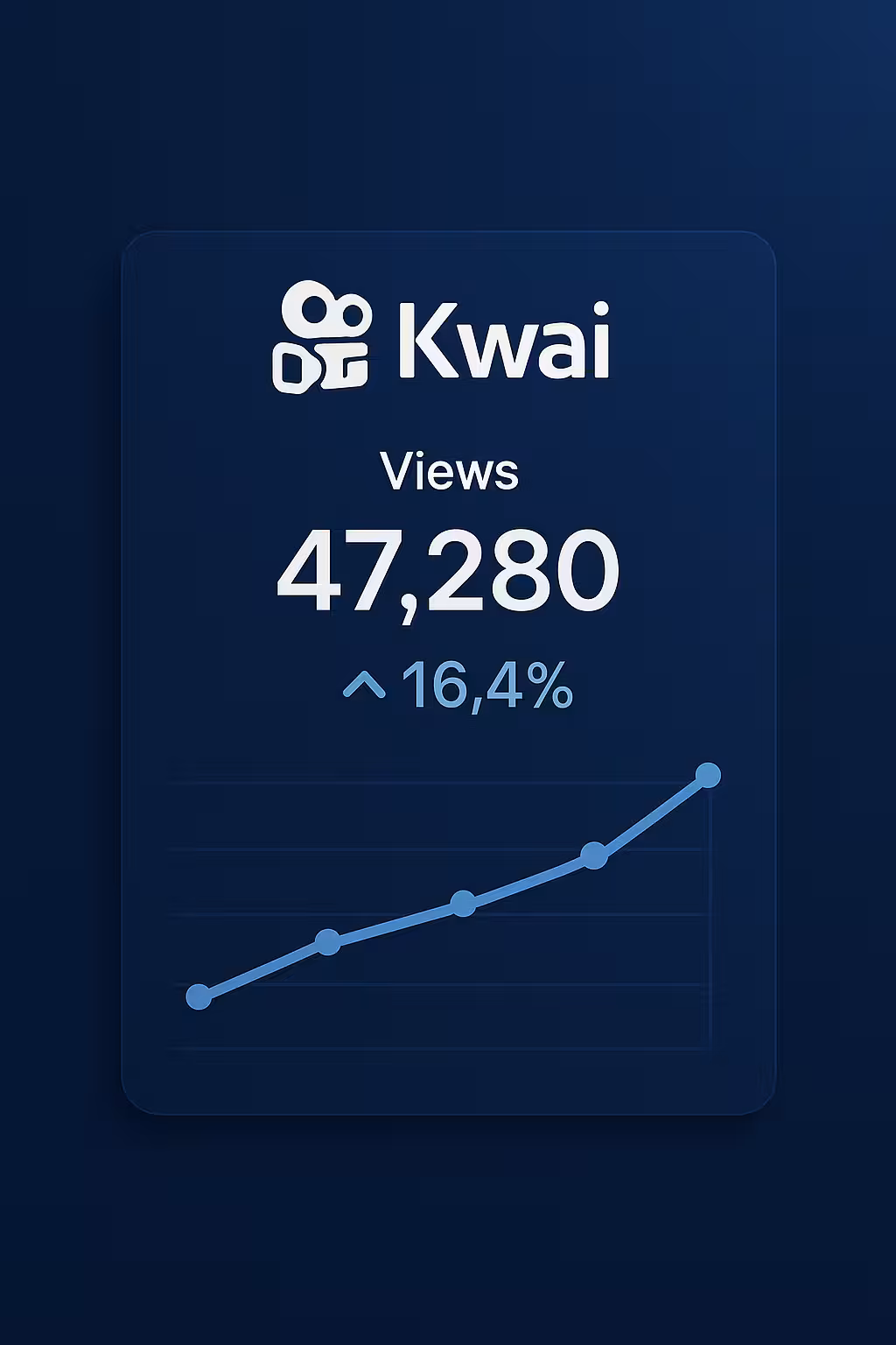 Gráfico de métricas mostrando aumento de views no melhor site para comprar views Kwai.
