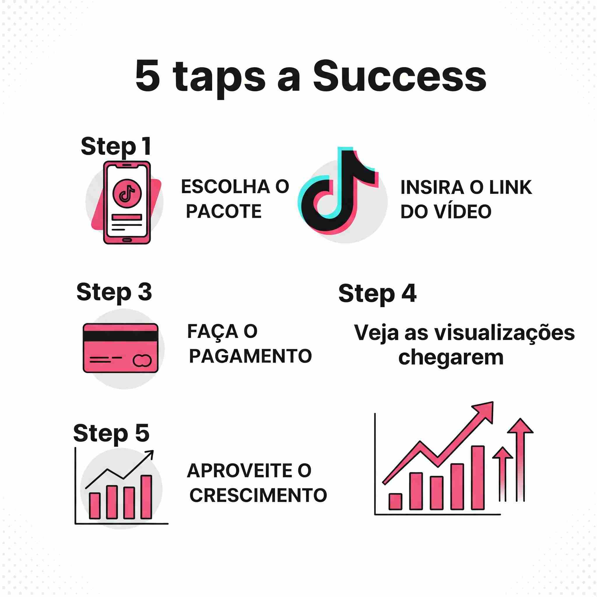 Infográfico mostrando 5 passos simples para comprar visualizações TikTok no ComprarSeguidoresX.com, com ícones de celular e gráficos.