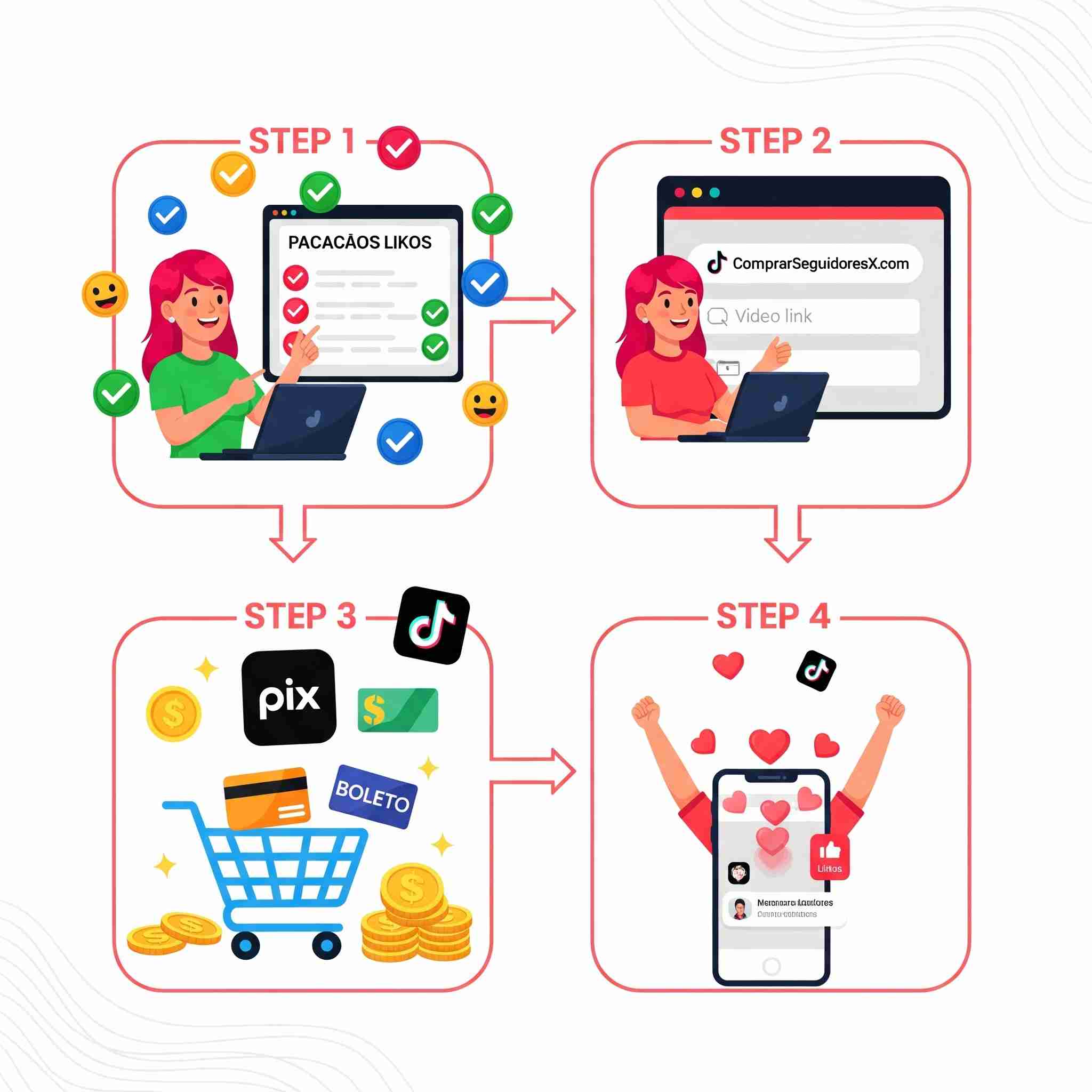 Ilustração digital em estilo cartoon. Quatro quadros com bordas arredondadas representam o processo de compra de curtidas online. No primeiro, uma mulher aponta para opções em um laptop. No segundo, ela digita um link. No terceiro, um ícone de carrinho de compras com símbolos de pagamento. No quarto, a mulher celebra recebendo corações em um celular. O texto "ComprarSeguidoresX.com" aparece na imagem. Cores vibrantes e um fundo branco com linhas onduladas.