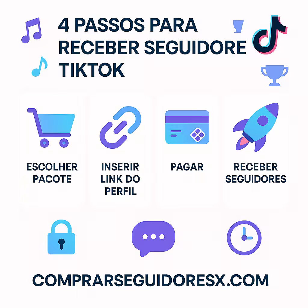 Infográfico ilustrando o processo de comprar seguidores TikTok no ComprarSeguidoresX.com de forma segura e rápida, com passos claros para aumentar a visibilidade no TikTok.